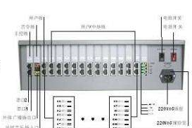 程控交換機維修及電話交換機常見問題處理方法