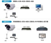 監控攝像機好壞的測試方法