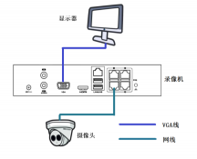 海康網絡POE硬盤錄像機通道爲什麽删除不掉？？？