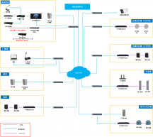 深圳P廣播解決方案