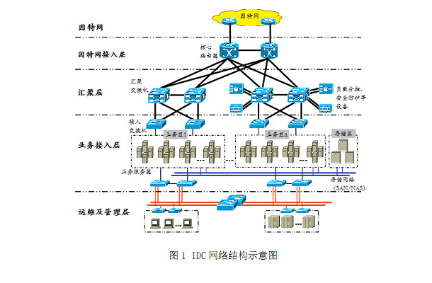深圳IDC機房建設