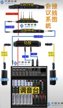會議系統音響系統怎麽安裝接線圖？ 會議音響設備怎麽安裝？這裏有詳細教程 