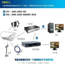 深圳視頻監控安裝公司-wifi無線網絡覆蓋安裝-深圳弱電工程施工公司